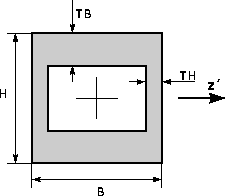 \begin{figure}
\centerline{
\psfig {figure=diagrams/beam_box.ps,height=1.75in}
}\end{figure}