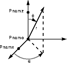 \begin{figure}
\centerline{
\psfig {figure=diagrams/sphco.ps,width=2.0in}
}\end{figure}