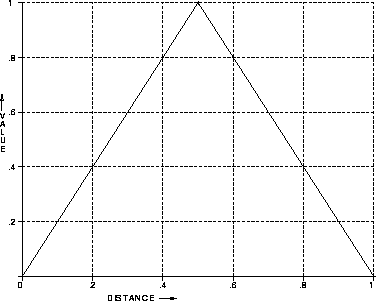 \begin{figure}
\centerline{
\psfig {figure=diagrams/scltri.ps,width=3.5in}
}\end{figure}