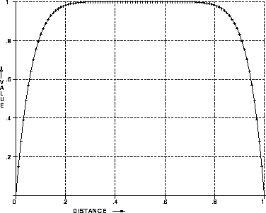 \begin{figure}
\centerline{
\psfig {figure=diagrams/sclpar2.ps,width=3.5in}
}\end{figure}