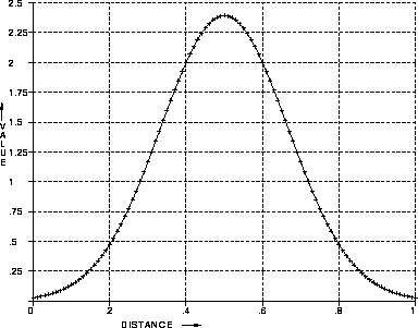 \begin{figure}
\centerline{
\psfig {figure=diagrams/sclnor.ps,width=3.5in}
}\end{figure}