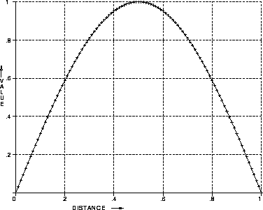 \begin{figure}
\centerline{
\psfig {figure=diagrams/sclsin.ps,width=3.5in}
}\end{figure}