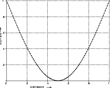 \begin{figure}
\centerline{
\psfig {figure=diagrams/sclant.ps,width=3.5in}
}\end{figure}