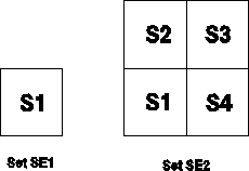 \begin{figure}
\centerline{
\psfig {figure=diagrams/sets.eps,width=2.0in}
}\end{figure}