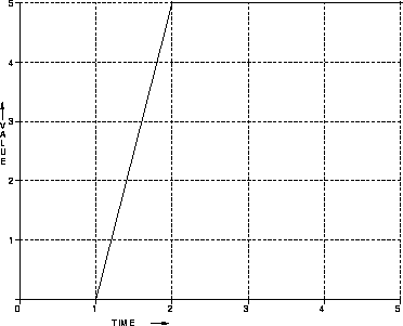 \begin{figure}
\centerline{
\psfig {figure=diagrams/tcramp.ps,width=3.5in}
}\end{figure}