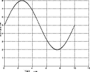 \begin{figure}
\centerline{
\psfig {figure=diagrams/tcsine.ps,width=3.5in}
}\end{figure}