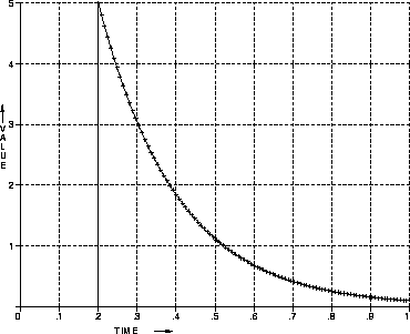 \begin{figure}
\centerline{
\psfig {figure=diagrams/tcexp.ps,width=3.5in}
}\end{figure}