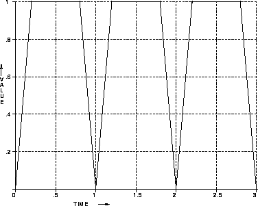 \begin{figure}
\centerline{
\psfig {figure=diagrams/tccyc.ps,width=3.5in}
}\end{figure}