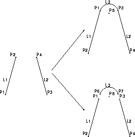 \begin{figure}
\centerline{
\psfig {figure=diagrams/fillet.ps,width=2.5in}
}\end{figure}