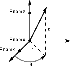 \begin{figure}
\centerline{
\psfig {figure=diagrams/cylinco.ps,width=2.0in}
}\end{figure}