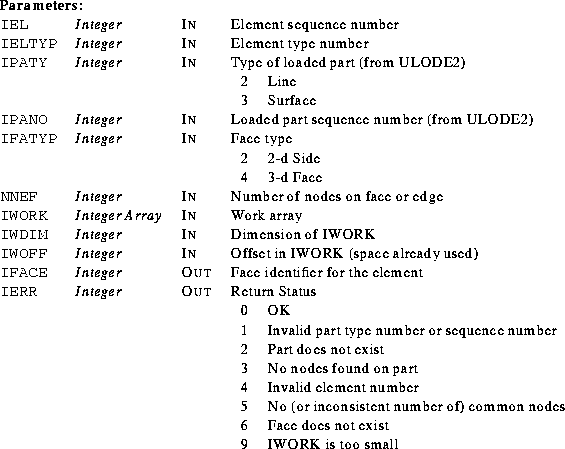 \begin{parameters}
\param{IEL}{Integer}{In}{Element sequence number}
\param{IELT...
 ... & Face does not exist\\ 9 & IWORK is too small\\ \end{tabular}}\end{parameters}