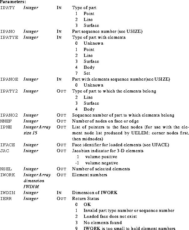 \begin{parameters}
\param{IPATY}{Integer}{In}{Type of part}
\param{}{}{}{\begin{...
 ... 9 & IWORK is too small to hold element numbers\\ \end{tabular}}\end{parameters}