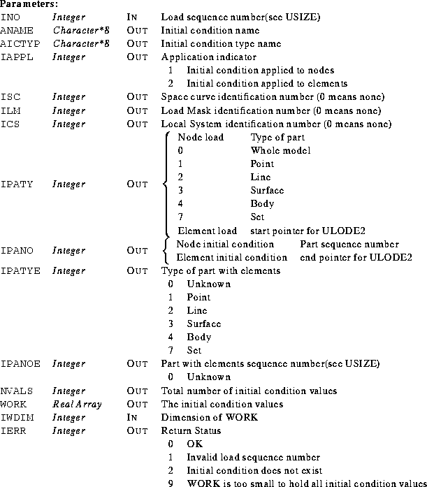 \begin{parameters}
\param{INO}{Integer}{In}{Load sequence number(see USIZE)}
\pa...
 ... too small to hold all initial condition values\\ \end{tabular}}\end{parameters}