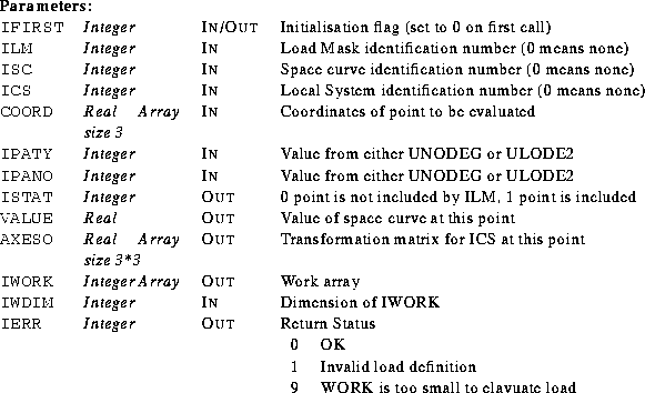 \begin{parameters}
\param{IFIRST}{Integer}{In/Out}{Initialisation flag (set to 0...
 ...nition\\ 9 & WORK is too small to elavuate load\\ \end{tabular}}\end{parameters}