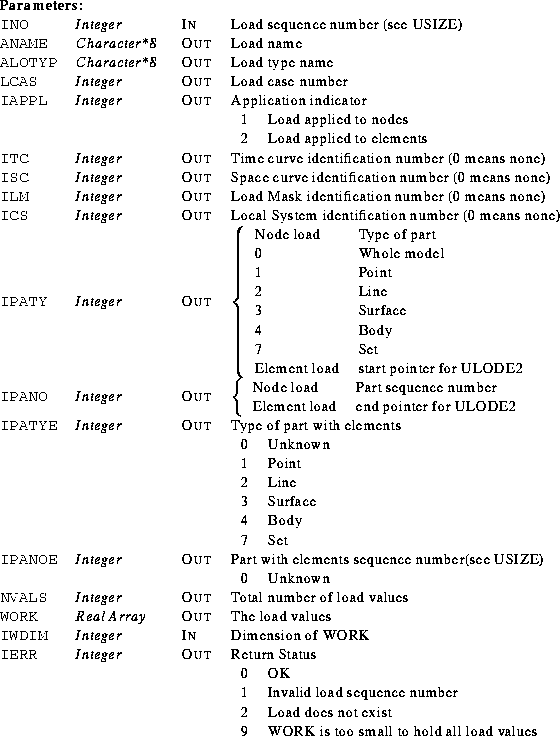 \begin{parameters}
\param{INO}{Integer}{In}{Load sequence number (see USIZE)}
\p...
 ...\ 9 & WORK is too small to hold all load values\\ \end{tabular}}\end{parameters}