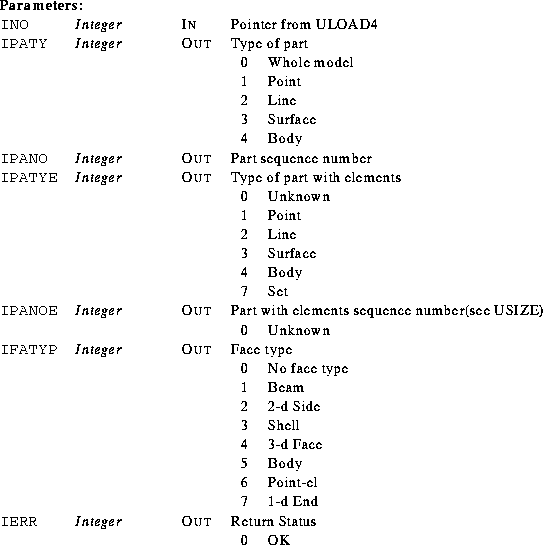 \begin{parameters}
\param{INO}{Integer}{In}{Pointer from ULOAD4}
\param{IPATY}{I...
 ...tatus}
\param{}{}{}{\begin{tabular}
{ll}
0 & OK\\ \end{tabular}}\end{parameters}