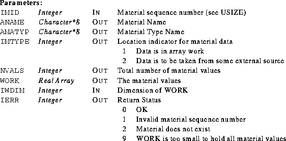 \begin{parameters}
\param{IMID}{Integer}{In}{Material sequence number (see USIZE...
 ...& WORK is too small to hold all material values\\ \end{tabular}}\end{parameters}