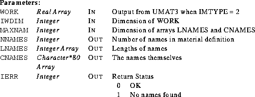 \begin{parameters}
\param{WORK}{Real Array}{In}{Output from UMAT3 when IMTYPE = ...
 ...begin{tabular}
{ll}
0 & OK\\ 1 & No names found\\ \end{tabular}}\end{parameters}
