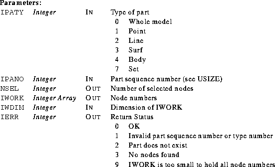 \begin{parameters}
\param{IPATY}{Integer}{In}{Type of part}
\param{}{}{}{\begin{...
 ...9 & IWORK is too small to hold all node numbers\\ \end{tabular}}\end{parameters}