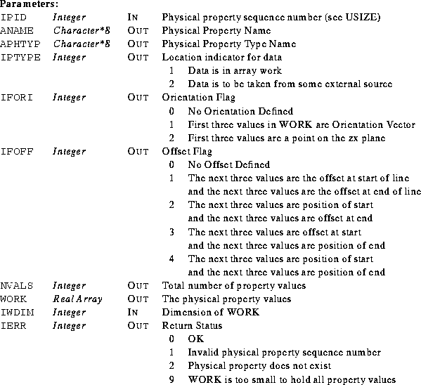 \begin{parameters}
\param{IPID}{Integer}{In}{Physical property sequence number (...
 ...& WORK is too small to hold all property values\\ \end{tabular}}\end{parameters}