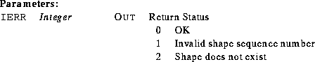 \begin{parameters}
\param{IERR}{Integer}{Out}{Return Status}
\param{}{}{}{\begin...
 ...hape sequence number\\ 2 & Shape does not exist\\ \end{tabular}}\end{parameters}