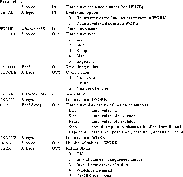 \begin{parameters}
\param{ITC}{Integer}{In}{Time curve sequence number (see USIZ...
 ...4 & WORK is too small \\ 9 & IWORK is too small\\ \end{tabular}}\end{parameters}