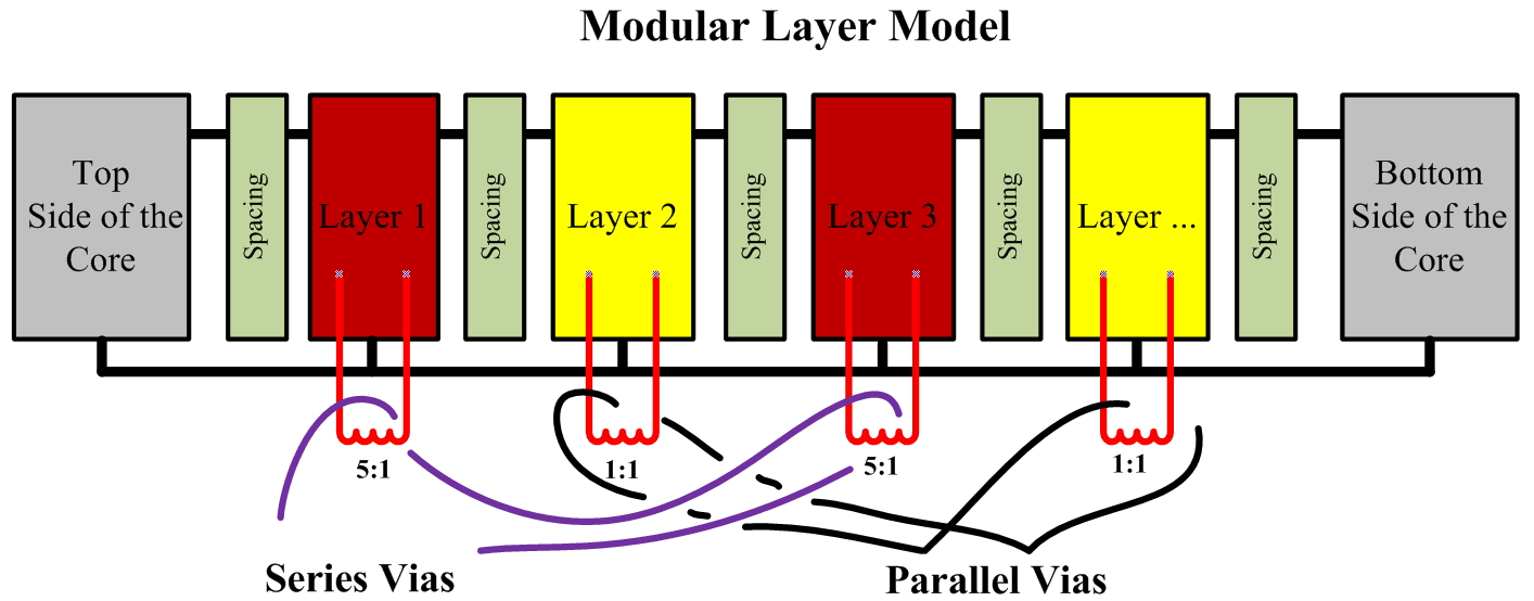Blockdiagram