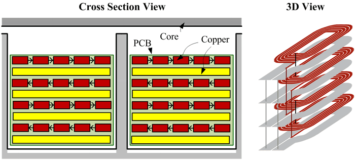 M2Spice: Advanced Tools for Planar Magnetics Modeling