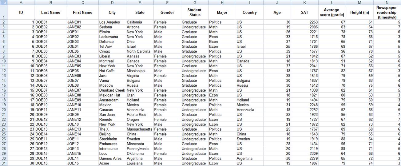 Descriptive Statistics Excel Stata