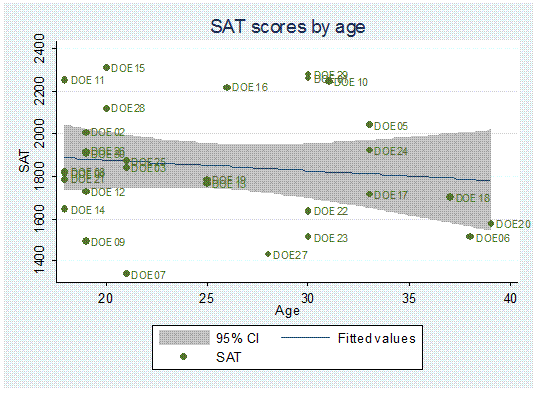 Excel Chart Average And Standard Deviation