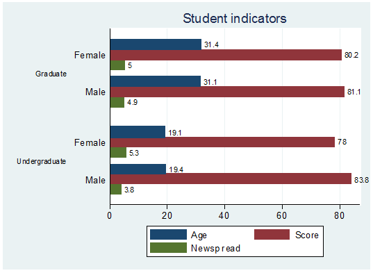 Categorical Data Charts