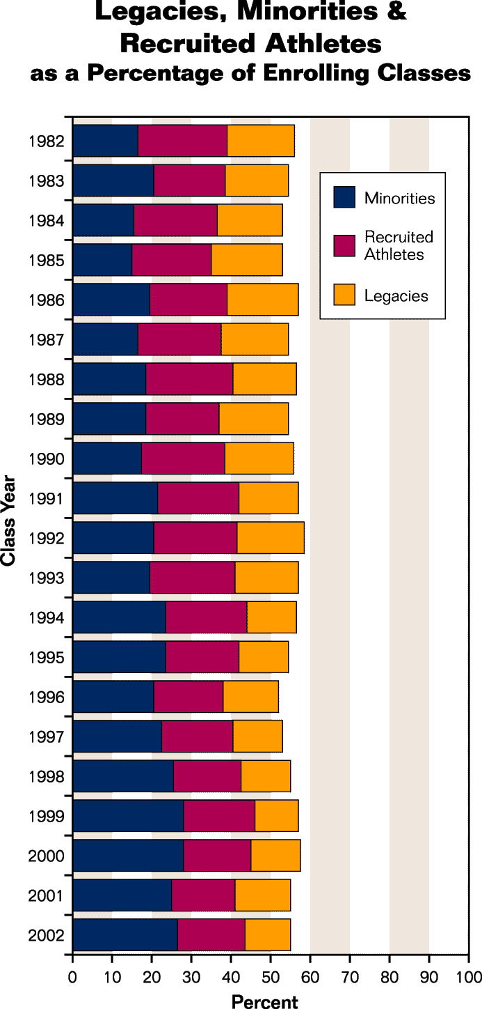 Princeton Acceptance Rate