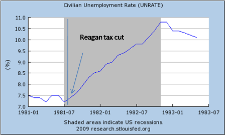 Reagan Tax Rates Chart