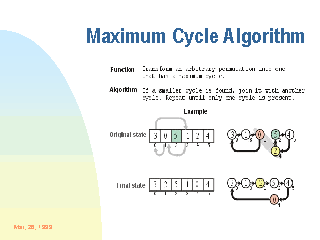Maximum Cycle Algorithm