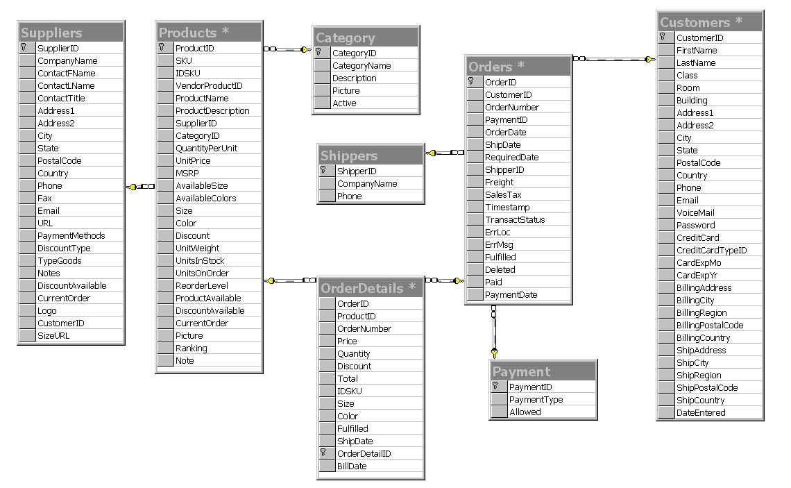 Sample websites database